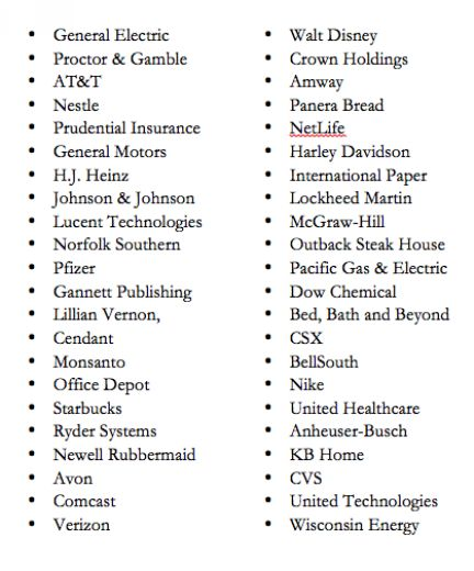  لیستی از برخی از شرکت های معروفی که بیمه عمر را به عنوان دارایی نگهداری می کنند
